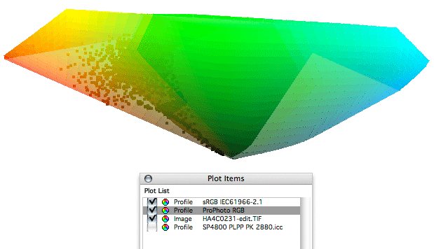 sRGB, ProPhoto RGB and More—Do You Know Your Color Spaces?